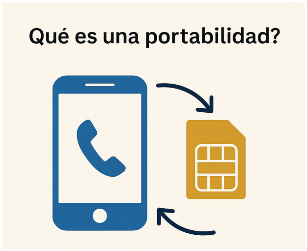 qué es una portabilidad y cómo cambiar de operador manteniendo el número de teléfono.