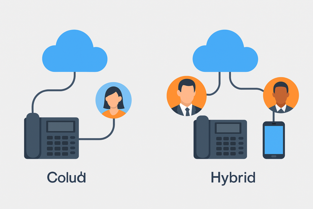 Cómo mejorar la comunicación empresarial unificando fijo y móvil 3 Comparativa visual entre una centralita cloud con VoIP y una solución híbrida que combina telefonía fija y móvil.